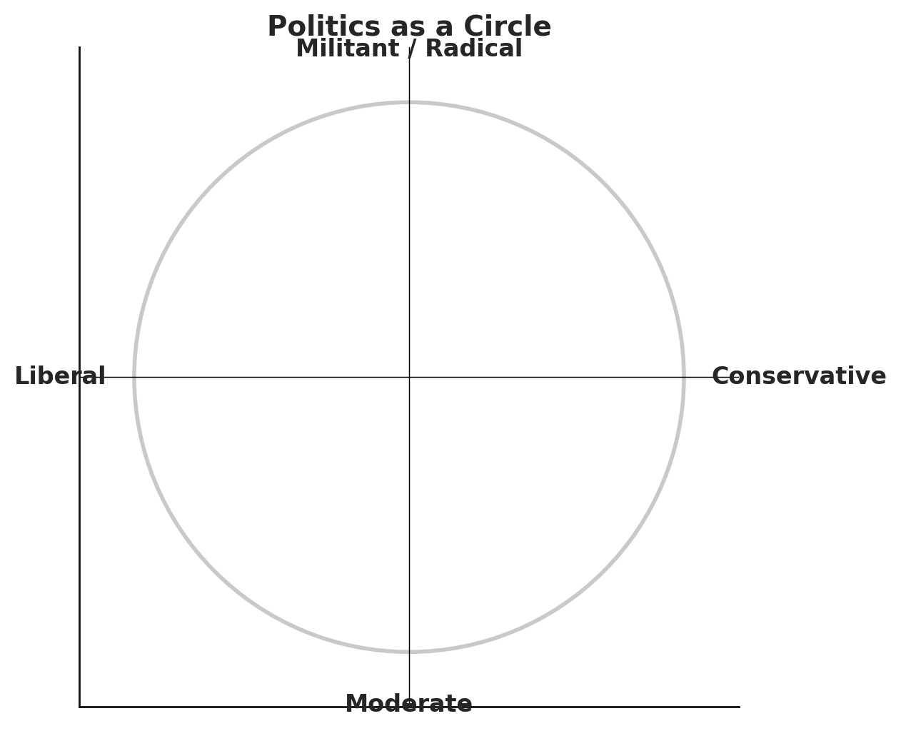 politicscircle.png